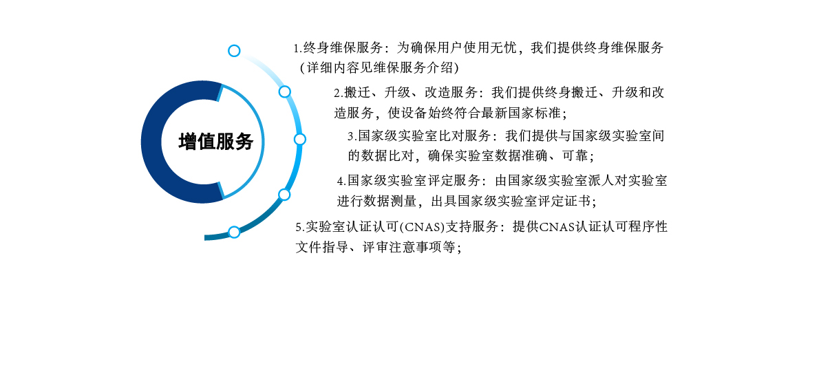 風閥氣密性測試臺