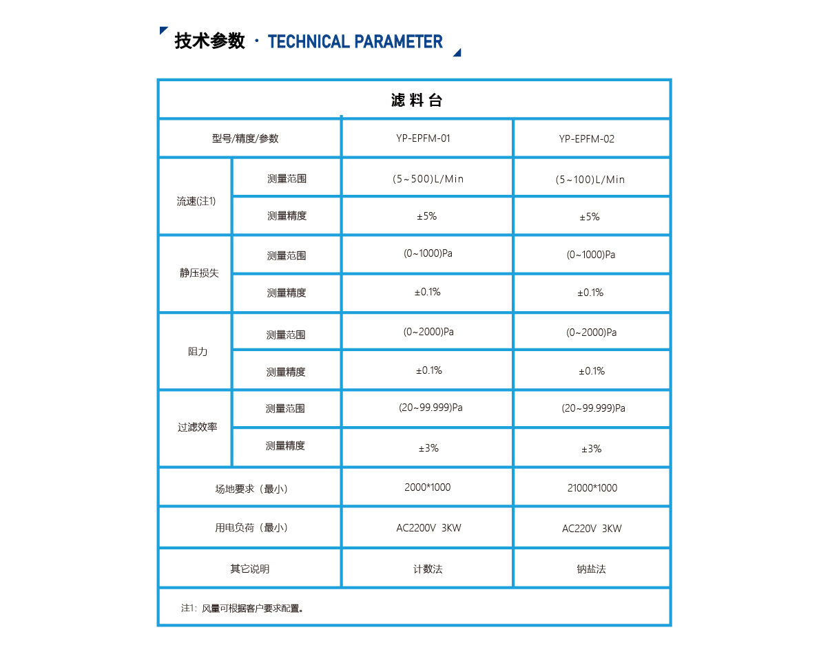 過濾檢測臺