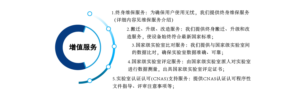 過濾檢測臺