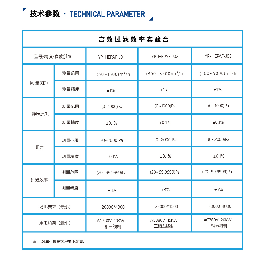 過(guò)濾器測(cè)試臺(tái)-計(jì)數(shù)法_04.jpg