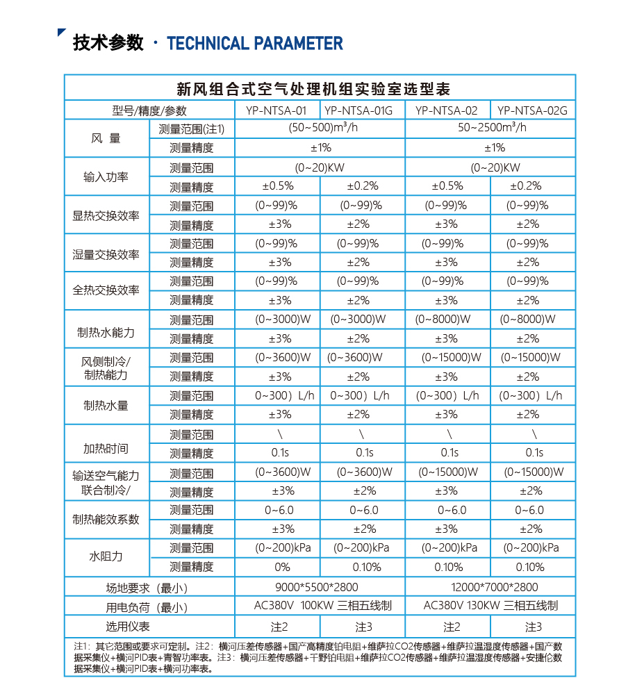 新風(fēng)組合式空氣處理機(jī)組實(shí)驗(yàn)室_06.jpg